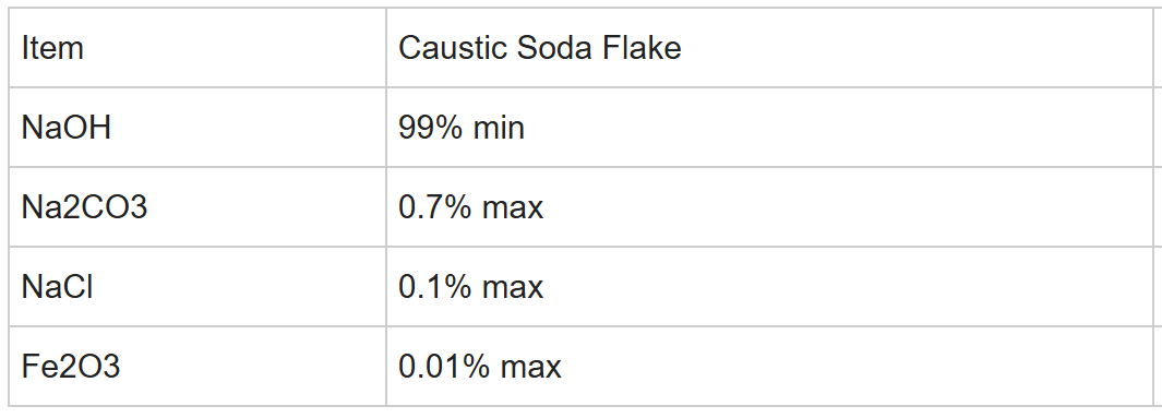 Caustic Soda Flakes TDS.png